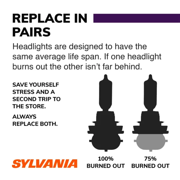 Sylvania 9005 XtraVision Halogen Headlight Bulb, 1 Pack – Image 2